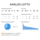 Analiza Lotto - Aplikacje Internetowe