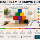Test Piramid Barwnych | Arnold Basiński Psycholog i Programista