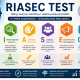 RIASEC Test | Arnold Basińśki - Psycholog i Programista